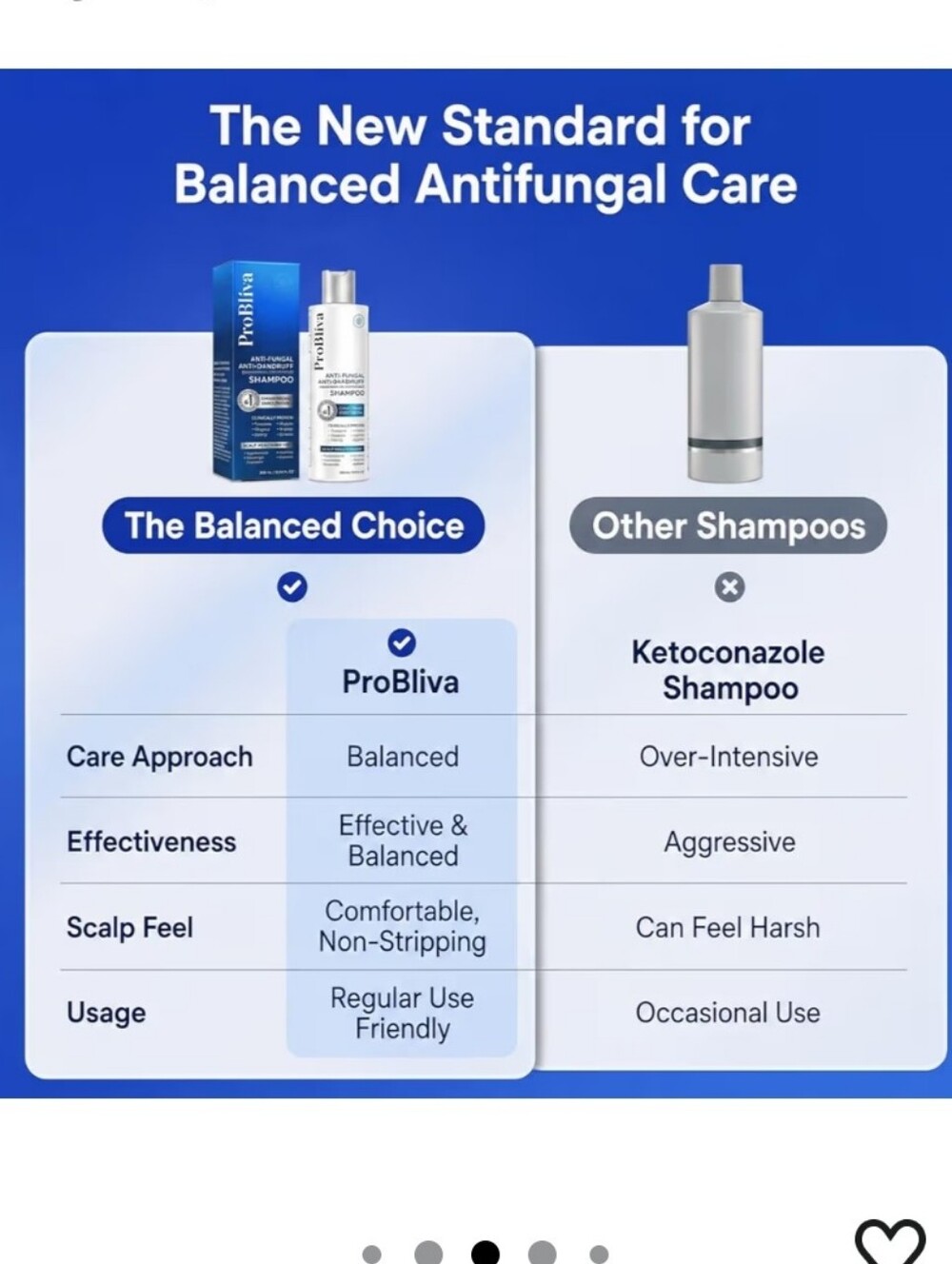 Anti-Fungal Anti-Dandruff Shampoo - Picture 4 of 11